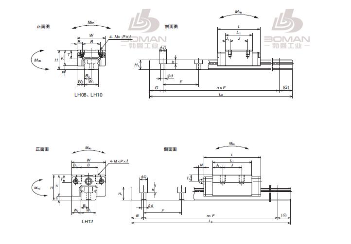 NSK LH300530ANC2KCZ-LH机床导轨