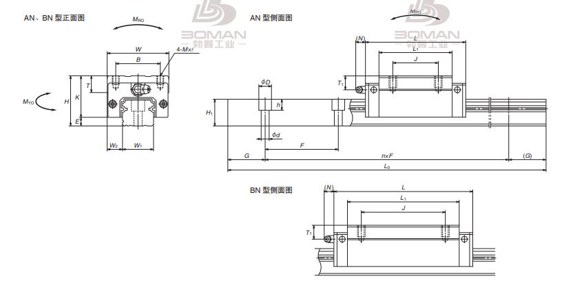 NH250140AND1T02KCZ-NH直线导轨