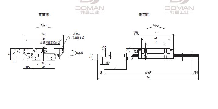 LW21EL-NSK LW系列直线导轨