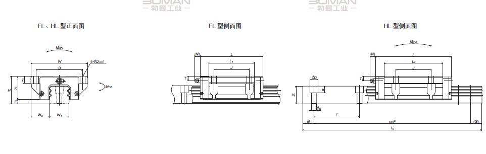 LA25HL-LA精密导轨现货