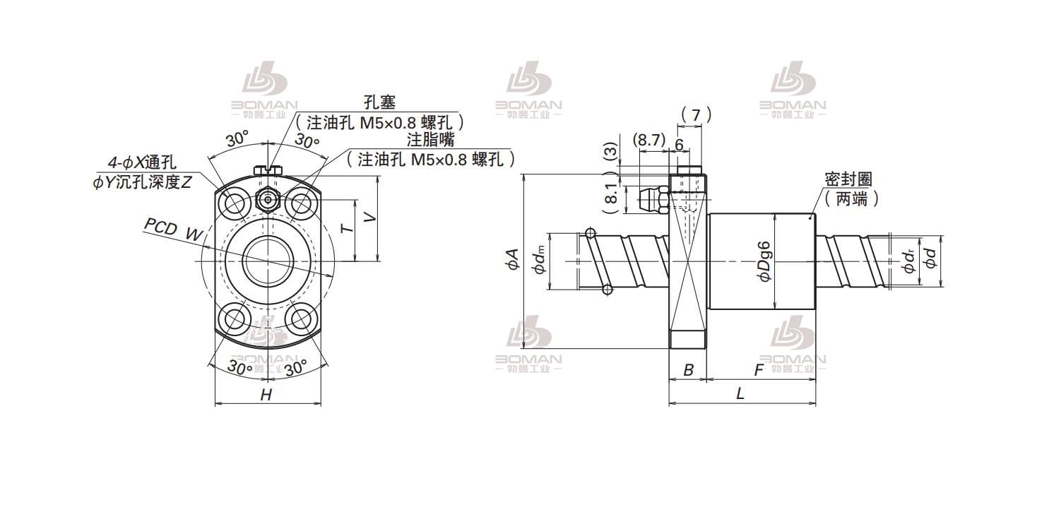 BSS1505-3E-BSS标准螺母